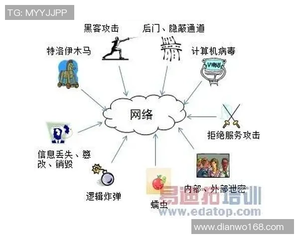 国际足联官网短暂瘫痪引发网络攻击风波及安全隐患讨论